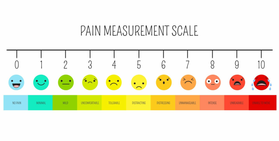 Image of a pain measurement scale showing pain scores of 0 to 10. Under each number is a picture of a face with the face under higher numbers getting sadder, indicating a higher level of pain.
